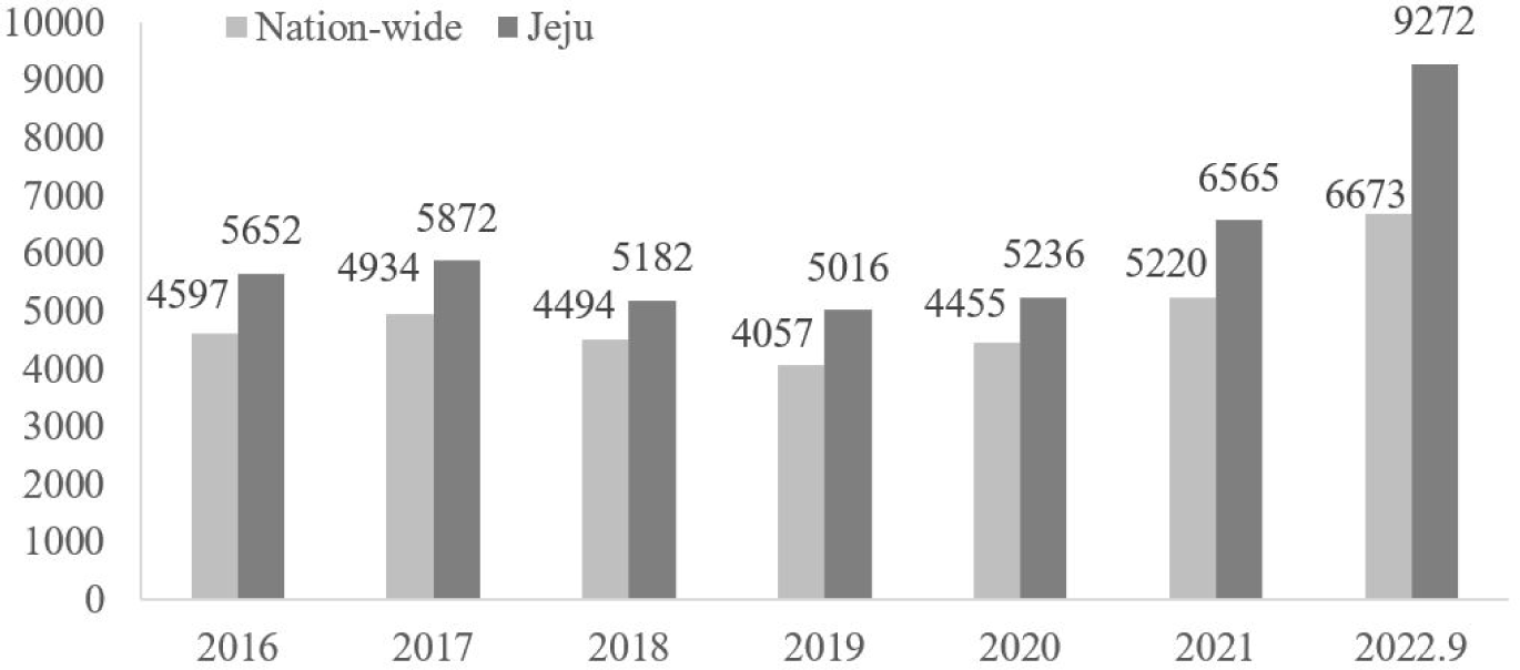 jast-65-6-1169-g5